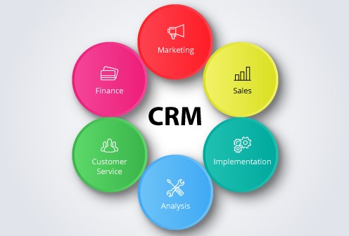 New Normal, Eranya Aplikasi CRM
