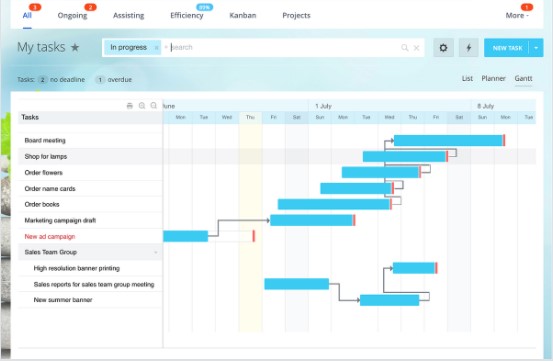 Manajemen Task Gratis Dengan CRM Bitrix24 - Askarasoft